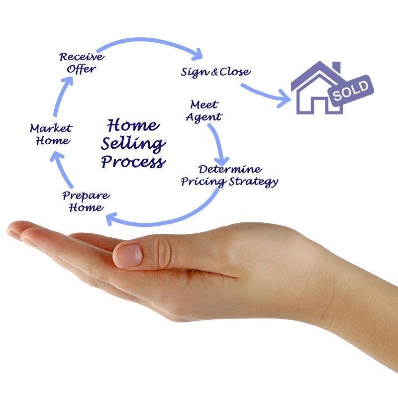 Buy Home Before Selling Current Home Virginia Beach Jackie Gonzalez
