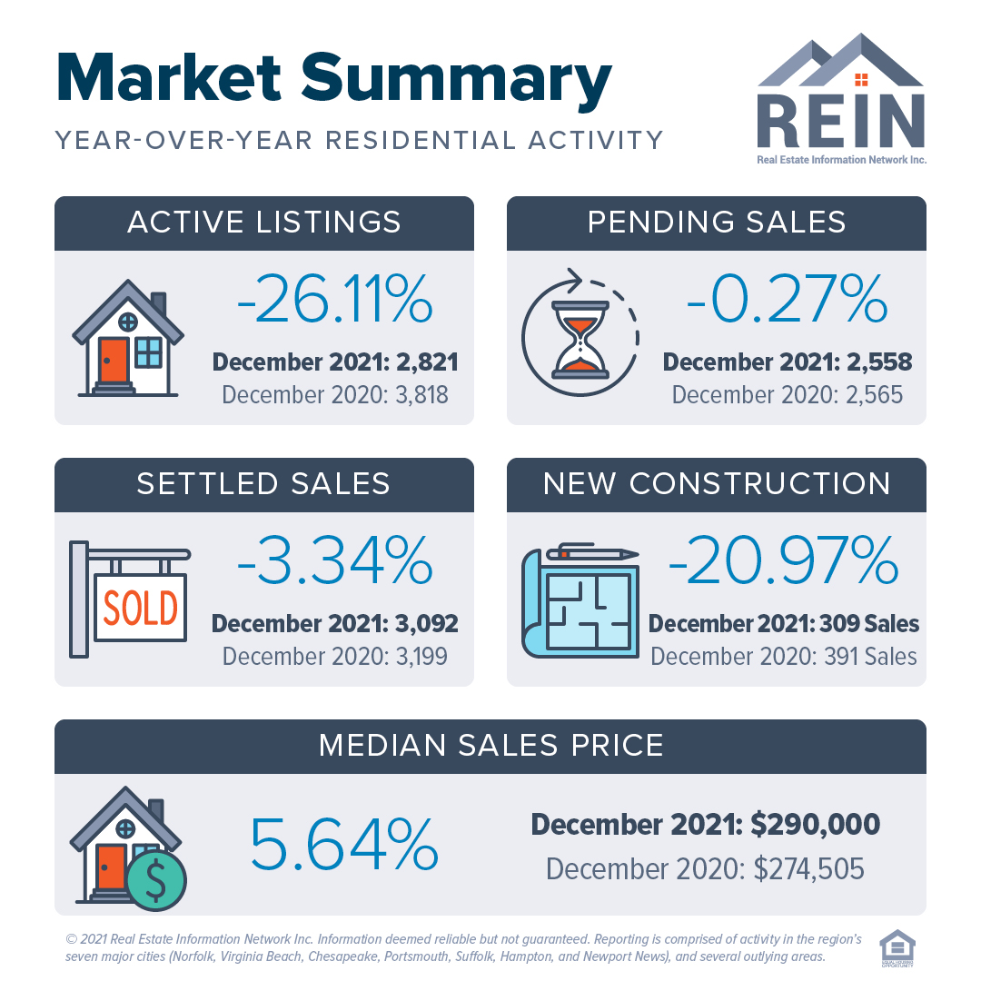 January 2022 Housing Market Stats